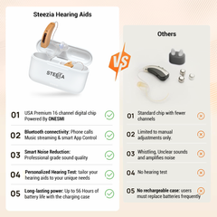 STZ Harmony ™ Rechargeable, Bluetooth RIC Digital Hearing aids