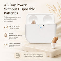 Minitone XS™ Ultra Small Rechargeable CIC Hearing Aids