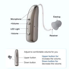 Rechargeable Behind ear hearing aids, Bluetooth with App control (Ref: R03L1)
