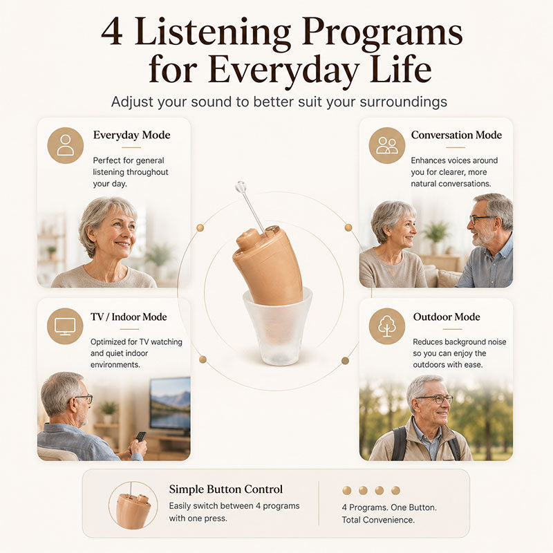 Minitone XS™ Ultra Small Rechargeable CIC Hearing Aids