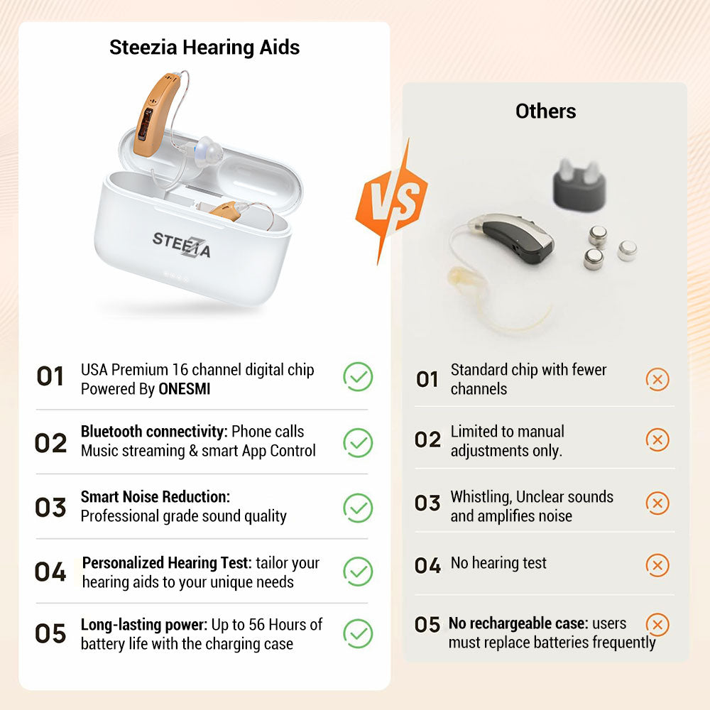 Rechargeable OTC hearing aids with Bluetooth streaming and smartphone app control. Easy-to-use behind-the-ear design for everyday adult use.