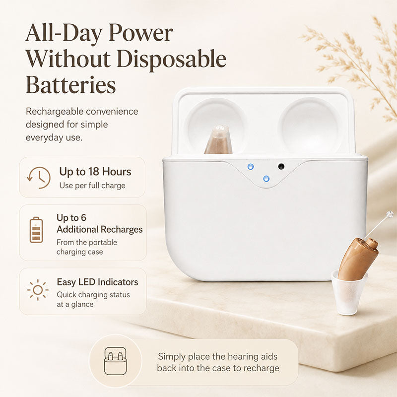 Minitone XS™ Ultra Small Rechargeable CIC Hearing Aids