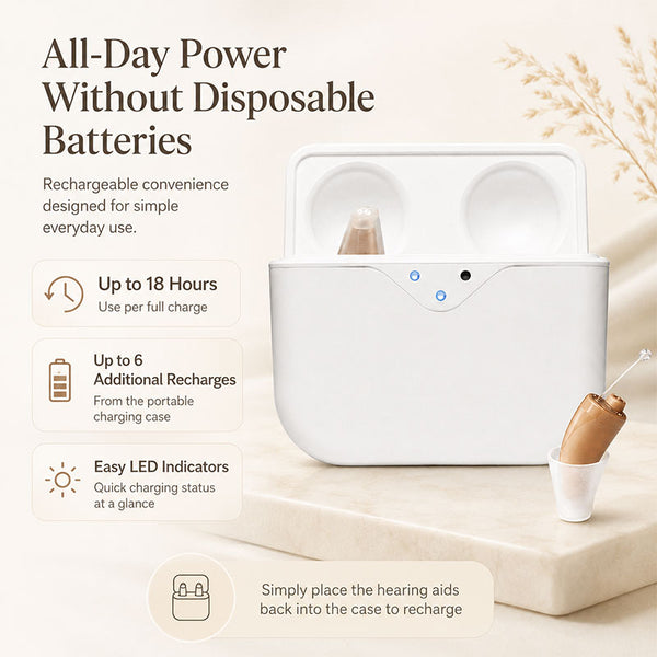 Minitone XS™ Ultra Small Rechargeable CIC Hearing Aids