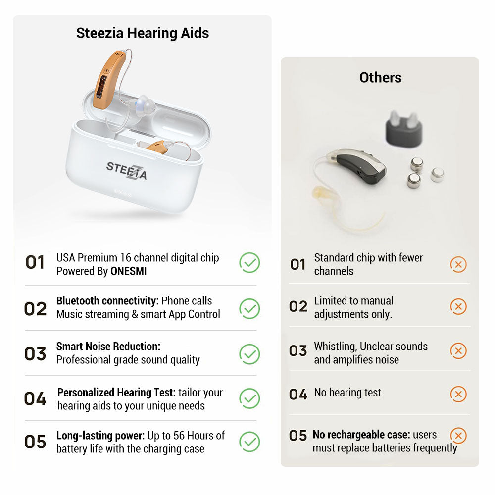 Rechargeable OTC hearing aids with Bluetooth streaming and smartphone app control. Easy-to-use behind-the-ear design for everyday adult use.